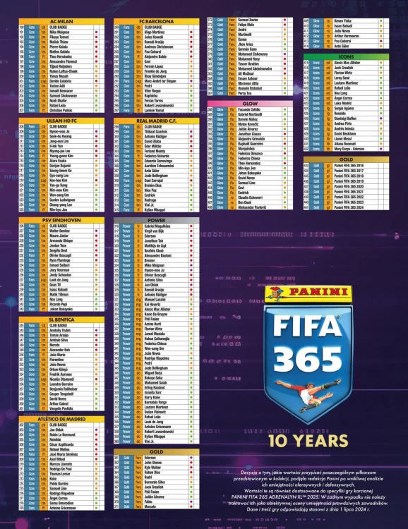 Karty PANINI FIFA Adrenalyn XL - 2025 - 1 saszetka